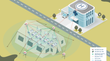 Rajant Kinetic Mesh Network