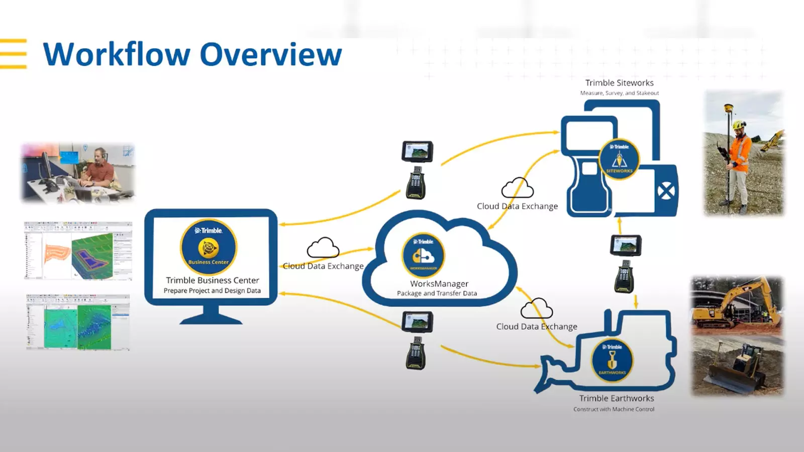 Trimble Business Center version 5.21